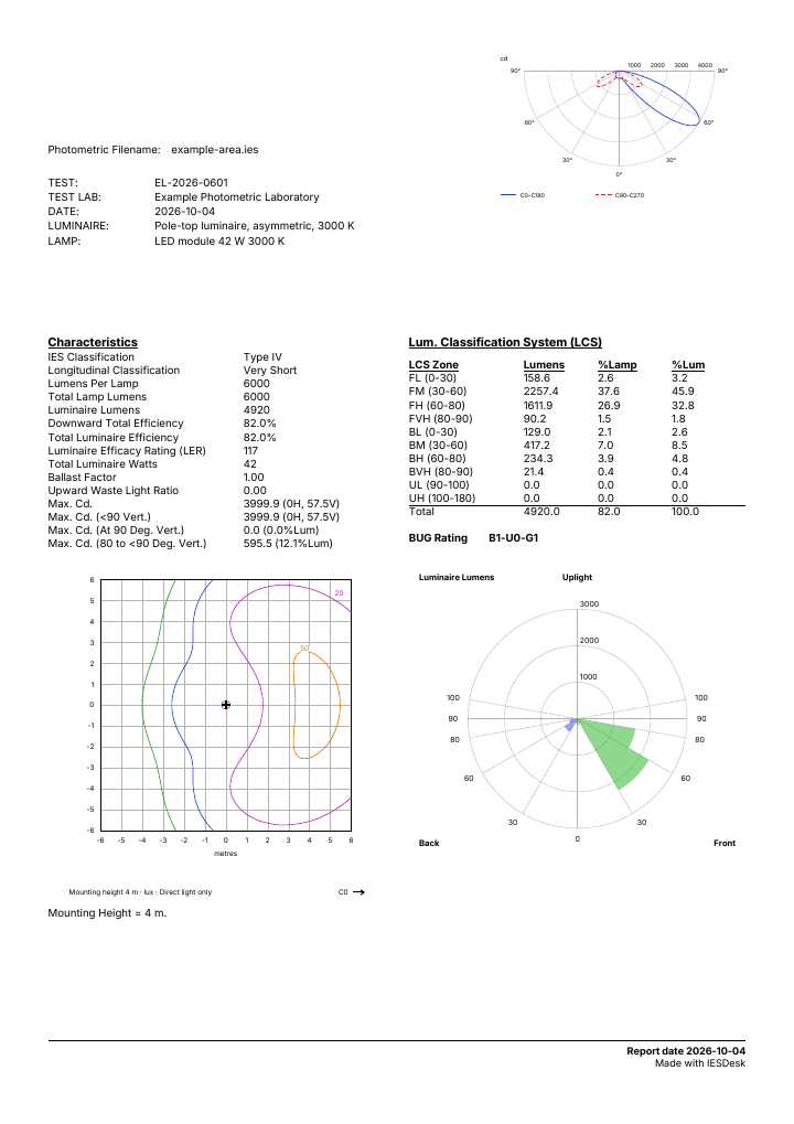 Free report sheet with no company branding and the Made with IESDesk credit
